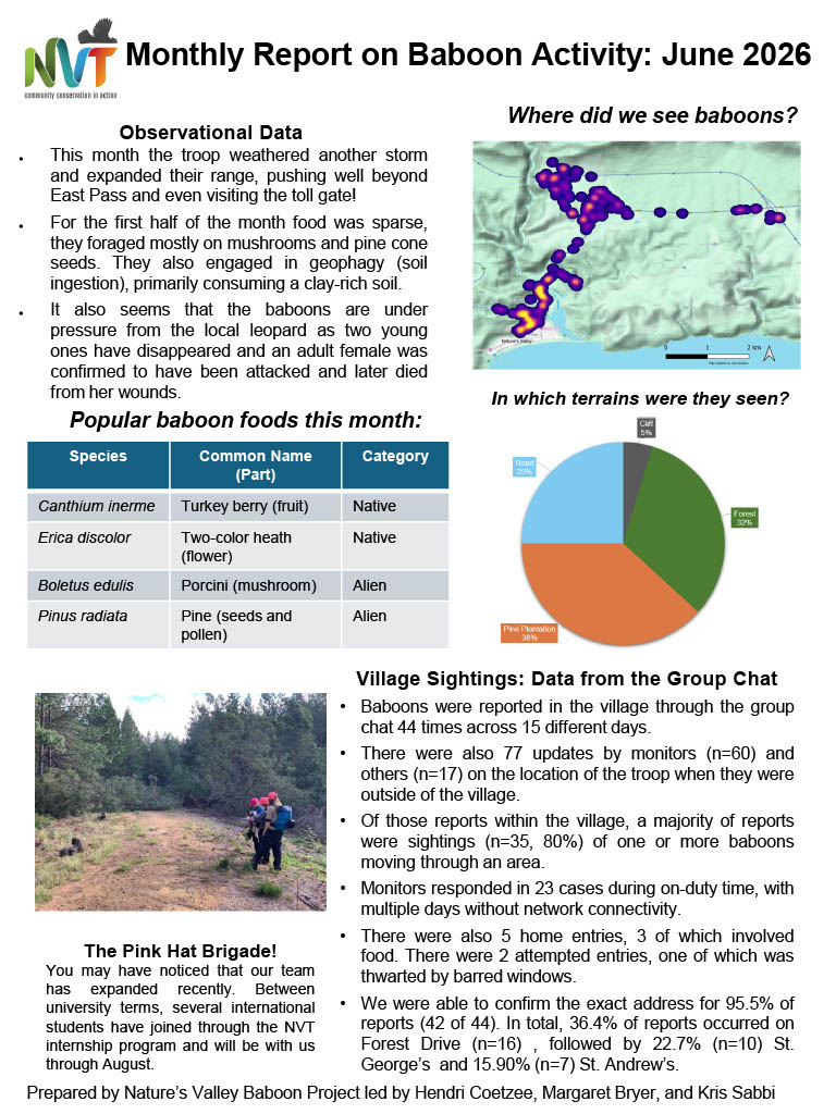 Monthly report on baboon activity including map of baboon ranging, list of foods, and summary statistics of activity in the village. 